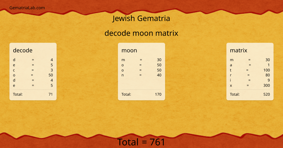 decode moon matrix in jewish Gematria